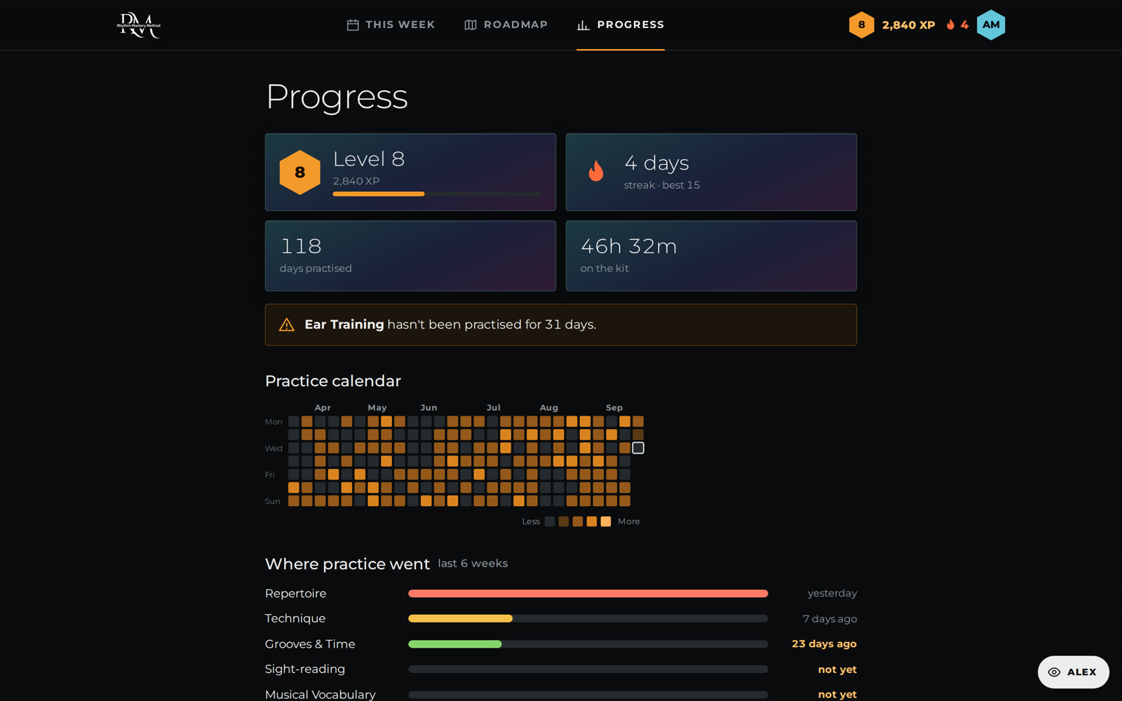Progress tracking